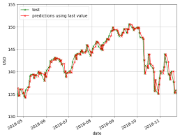 Image of Market Pulse